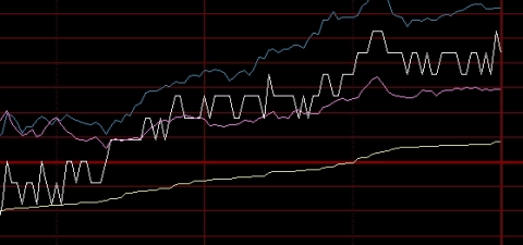 历史上期货最低价的股票(现在期货哪个品种历史最低位)_https://www.nyyysy.com_期货分析_第1张
