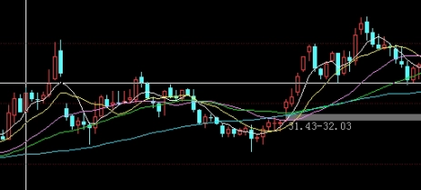 豆二交易量少(豆二交易量为什么少)_https://www.nyyysy.com_期货分析_第1张