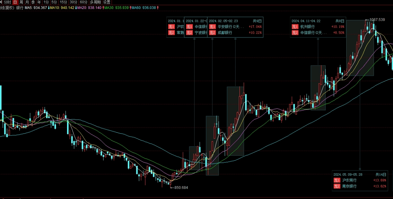 原油下跌信号(原油下跌信号怎么看)_https://www.nyyysy.com_期货市场_第1张