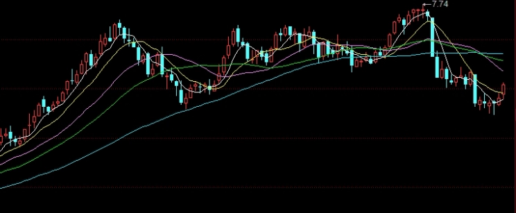 了解期货市场交易规则(了解期货市场交易规则的意义)_https://www.nyyysy.com_期货直播_第1张