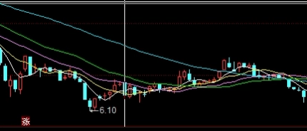 原油外汇投资(原油外汇交易平台)_https://www.nyyysy.com_期货分析_第1张