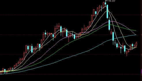 期货价差原理(期货中的价差)_https://www.nyyysy.com_期货分析_第1张