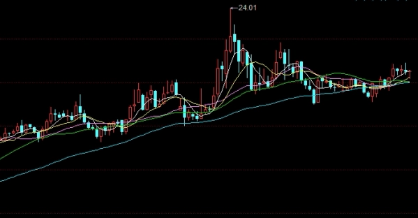 上海期货黄金杠杆(上海期货黄金杠杆多少)_https://www.nyyysy.com_期货分析_第1张