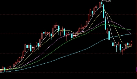 原油期货涨对黄金(原油期货对黄金的影响)_https://www.nyyysy.com_期货平台_第1张
