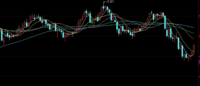 期货去哪开户(期货要在哪里开户)_https://www.nyyysy.com_期货分析_第1张