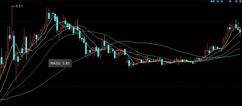 近二十年期货黄豆走势(近二十年期货黄豆走势图)_https://www.nyyysy.com_期货市场_第1张