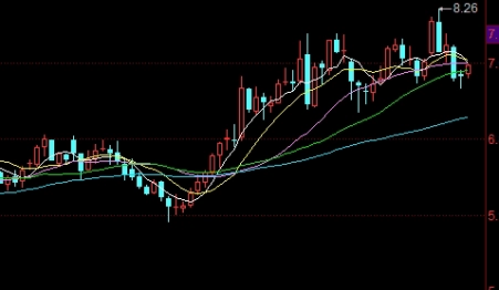 wti原油期货上市的时间(wti原油期货在哪个交易所)_https://www.nyyysy.com_期货喊单_第1张