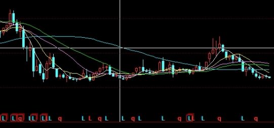 期货摆尾(期货尾盘技巧)_https://www.nyyysy.com_期货市场_第1张