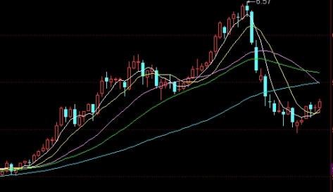 8月16号期货直播(最新期货直播)_https://www.nyyysy.com_期货平台_第1张