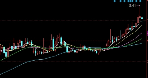 天然橡胶期货牛市价格(天然橡胶期货价格走势)_https://www.nyyysy.com_期货分析_第1张
