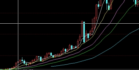 恒指晚开盘的是什么(恒指晚盘开盘时间)_期货平台_第1张_南严期货 恒指晚开盘的是什么(恒指晚盘开盘时间)_https://www.nyyysy.com_期货平台_第1张