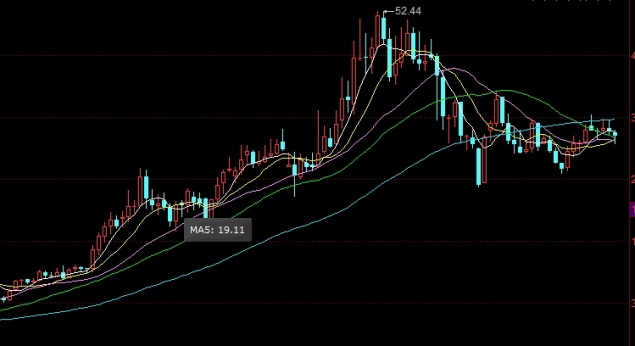 螺纹钢2210期货价格(螺纹钢2210期货价格是多少)_https://www.nyyysy.com_期货平台_第1张