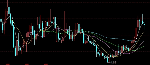 期货基本面分析的作用(期货基本面分析的作用是什么)_https://www.nyyysy.com_期货喊单_第1张