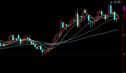 介绍股票期货黄金基金(股票)_https://www.nyyysy.com_期货行情_第1张