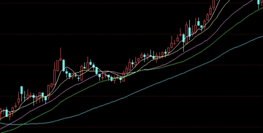 纽约有色金属交易所(纽约有色金属交易所实时行情)_https://www.nyyysy.com_期货市场_第1张