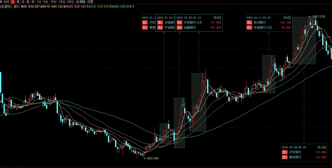 期货怎么看有大资金回流(期货怎么看有大资金回流的股票)_https://www.nyyysy.com_期货市场_第1张