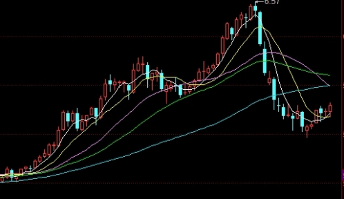 开曼国际期货(开曼futureinvestmentlimited)_https://www.nyyysy.com_期货市场_第1张