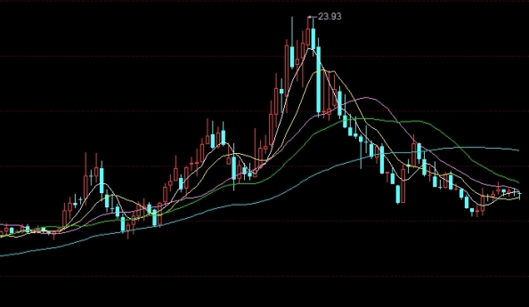 哪里能看到黄金期货(哪里能看到黄金期货行情)_https://www.nyyysy.com_期货分析_第1张