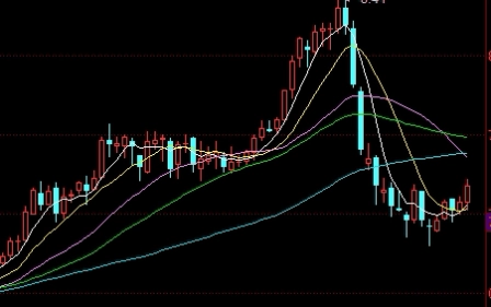 小白是搞期货还是基金好(小白是搞期货还是基金好呢)_https://www.nyyysy.com_期货直播_第1张