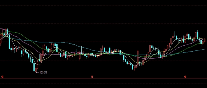 股指期货什么时间买入(股指期货什么时间买入最好)_https://www.nyyysy.com_期货平台_第1张