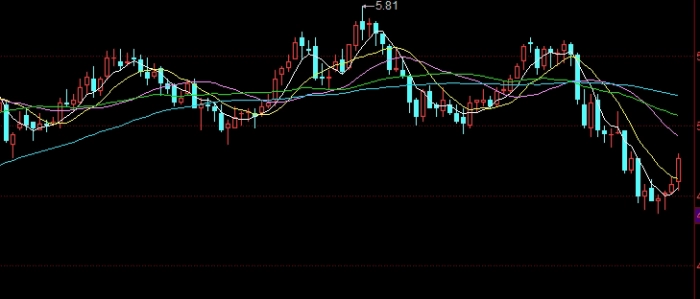 一夜暴富国际期货(期货一夜暴富)_https://www.nyyysy.com_期货分析_第1张