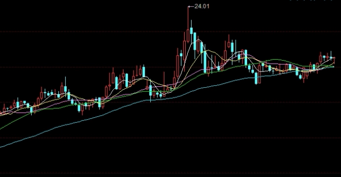 连续合约原油平台(原油连续合约和月度合约的区别)_https://www.nyyysy.com_期货市场_第1张