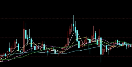 国际期货炒单技术(国际期货炒单技术有哪些)_https://www.nyyysy.com_期货分析_第1张