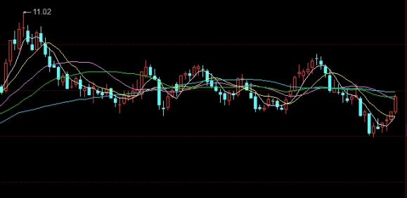 中石化原油分析图解(中石化原油下周走势图)_https://www.nyyysy.com_期货直播_第1张
