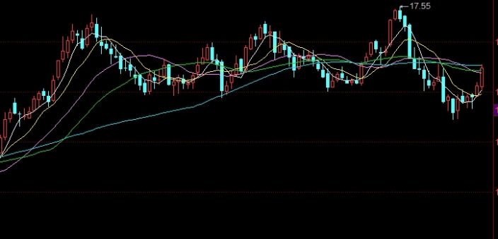 黄金期货开盘时间是几点(黄金期货开盘时间是几点到几点)_https://www.nyyysy.com_期货分析_第1张