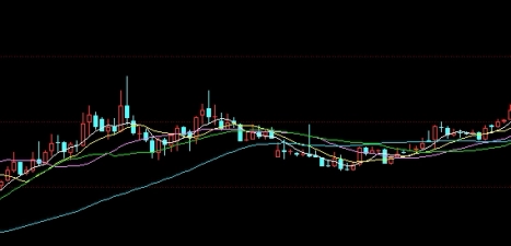 期货黄金分析讲解(今天期货黄金最新走势预测分析)_期货市场_第1张_南严期货 期货黄金分析讲解(今天期货黄金最新走势预测分析)_https://www.nyyysy.com_期货市场_第1张