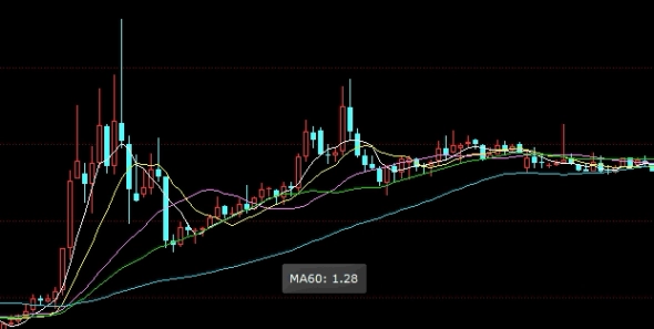 化工期货收益图表(化工期货收益图表分析)_https://www.nyyysy.com_期货分析_第1张