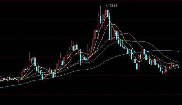 期货低点买入会盈利吗(期货买入多少点比较好)_https://www.nyyysy.com_期货市场_第1张