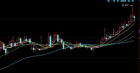 国际期货哪个品种好卖些(国际期货哪个品种好卖些呢)_期货行情_第1张_南严期货 国际期货哪个品种好卖些(国际期货哪个品种好卖些呢)_https://www.nyyysy.com_期货行情_第1张