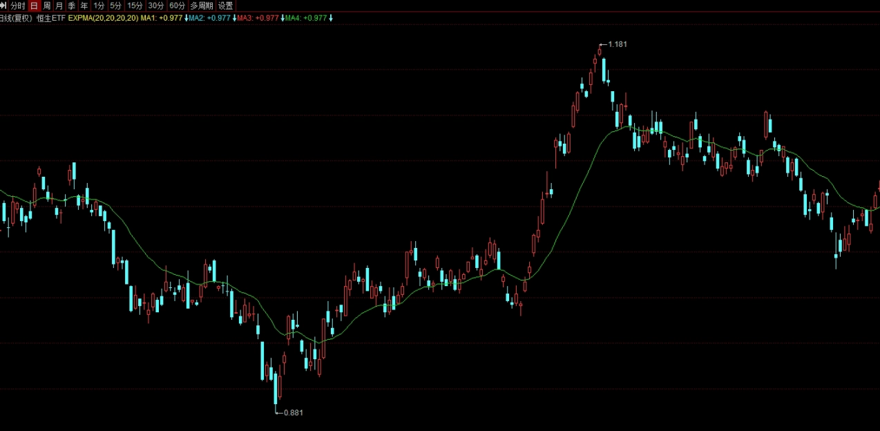 期货日内波段macd(期货日内波段买卖点条件)_https://www.nyyysy.com_期货分析_第1张