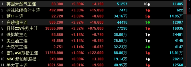 汽车原油保证金比例(汽车原油保证金比例是多少)_https://www.nyyysy.com_期货平台_第1张