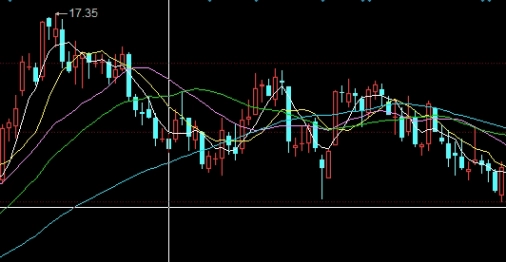 盈得利国际原油投资可靠不(盈德利科技)_https://www.nyyysy.com_期货分析_第1张