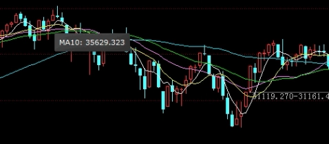 下的mt4恒指收盘后还在跳(mt4做恒指)_https://www.nyyysy.com_期货行情_第1张