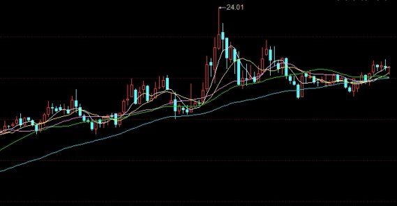 港股恒指失守(港股恒指失守的股票)_https://www.nyyysy.com_期货分析_第1张