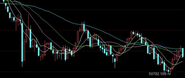 做黄金期货的风险(做黄金期货的风险大吗)_https://www.nyyysy.com_期货行情_第1张