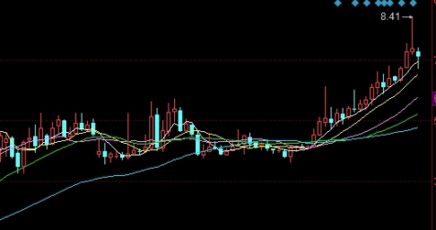 期货保证金品种最少排行(期货保证金最少的品种)_https://www.nyyysy.com_期货喊单_第1张