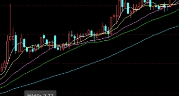 自学金融期货特点是(金融学期货交易的流程)_https://www.nyyysy.com_期货分析_第1张
