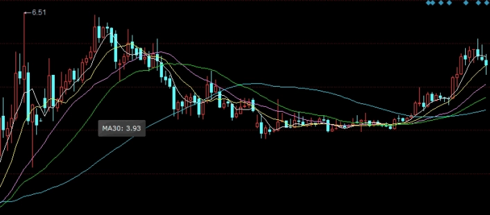 同一期货价格变动(期货价格变动的单位是多少)_https://www.nyyysy.com_期货分析_第1张