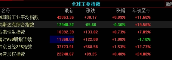 期货交易资金多少(期货交易资金多少合适)_期货直播_第1张_南严期货 期货交易资金多少(期货交易资金多少合适)_https://www.nyyysy.com_期货直播_第1张