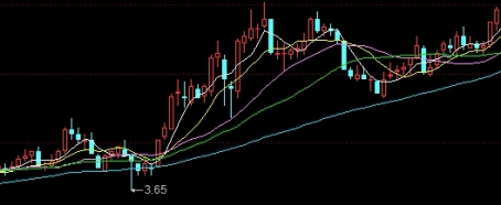 期货日内的挂单当天失效吗(期货挂单没成交周一还有效吗)_https://www.nyyysy.com_期货分析_第1张
