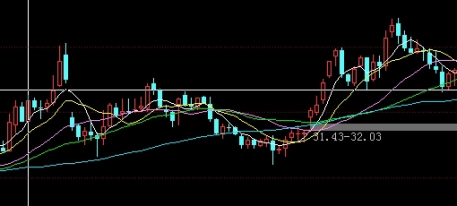 期货难不难(期货难不难做)_https://www.nyyysy.com_期货市场_第1张