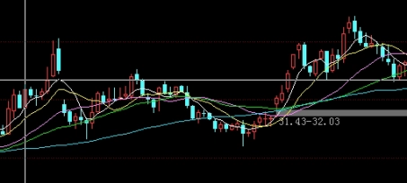 股指期货偏见(股指期货看哪个指数)_https://www.nyyysy.com_期货行情_第1张