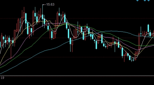 黄金期货历史最高454(黄金期货历史最高454点是多少)_https://www.nyyysy.com_期货直播_第1张