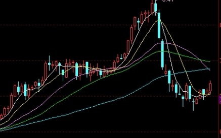 不黄金期货(黄金期货吗)_https://www.nyyysy.com_期货喊单_第1张
