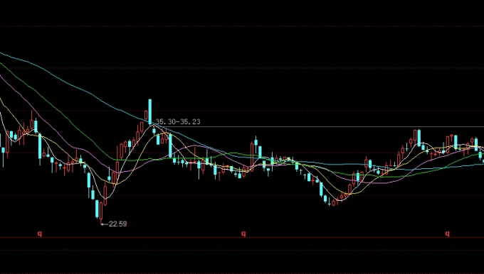 期货开仓策略分类(期货开仓策略分类有哪些)_https://www.nyyysy.com_期货直播_第1张