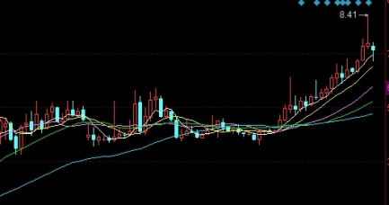 原油期货转约价格(原油期货转约价格怎么算)_期货市场_第1张_南严期货 原油期货转约价格(原油期货转约价格怎么算)_https://www.nyyysy.com_期货市场_第1张